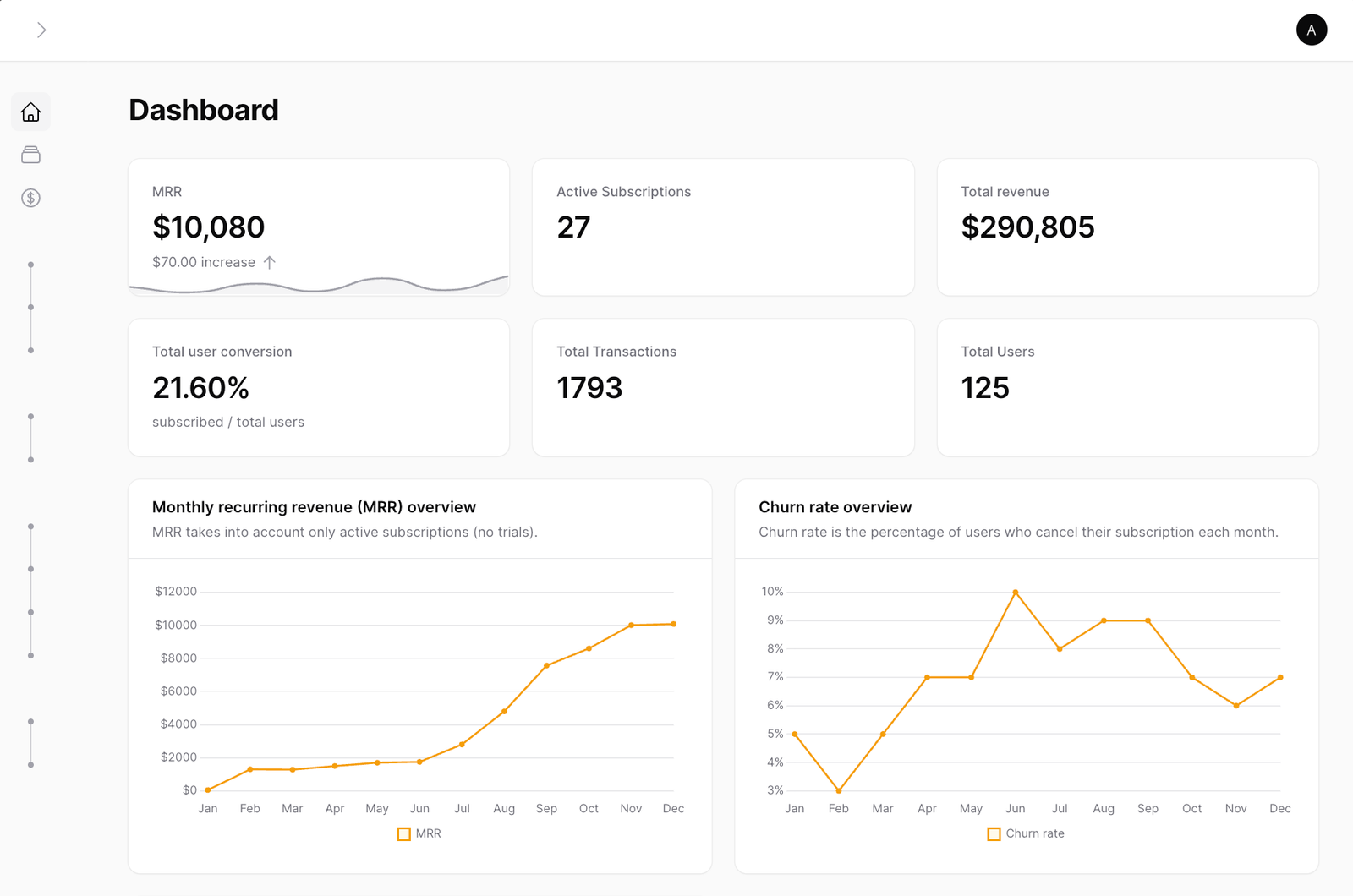 LeadGen AI dashboard